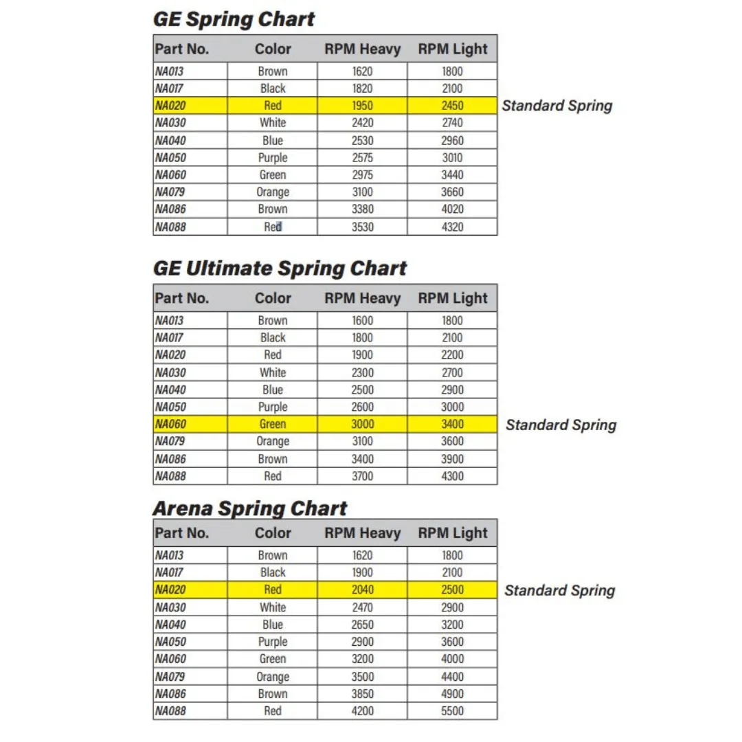 Noram Arena, GE, GE Ultimate Clutch Springs